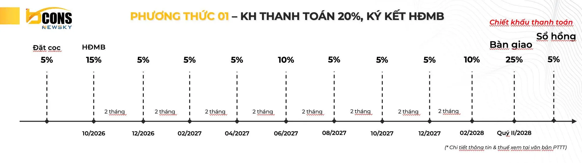 Phương thức 01 — khách hàng thanh toán 20% khi ký kết HĐMB.