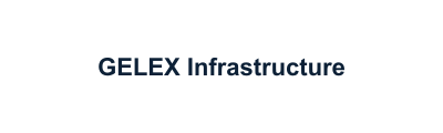 GELEX Infrastructure