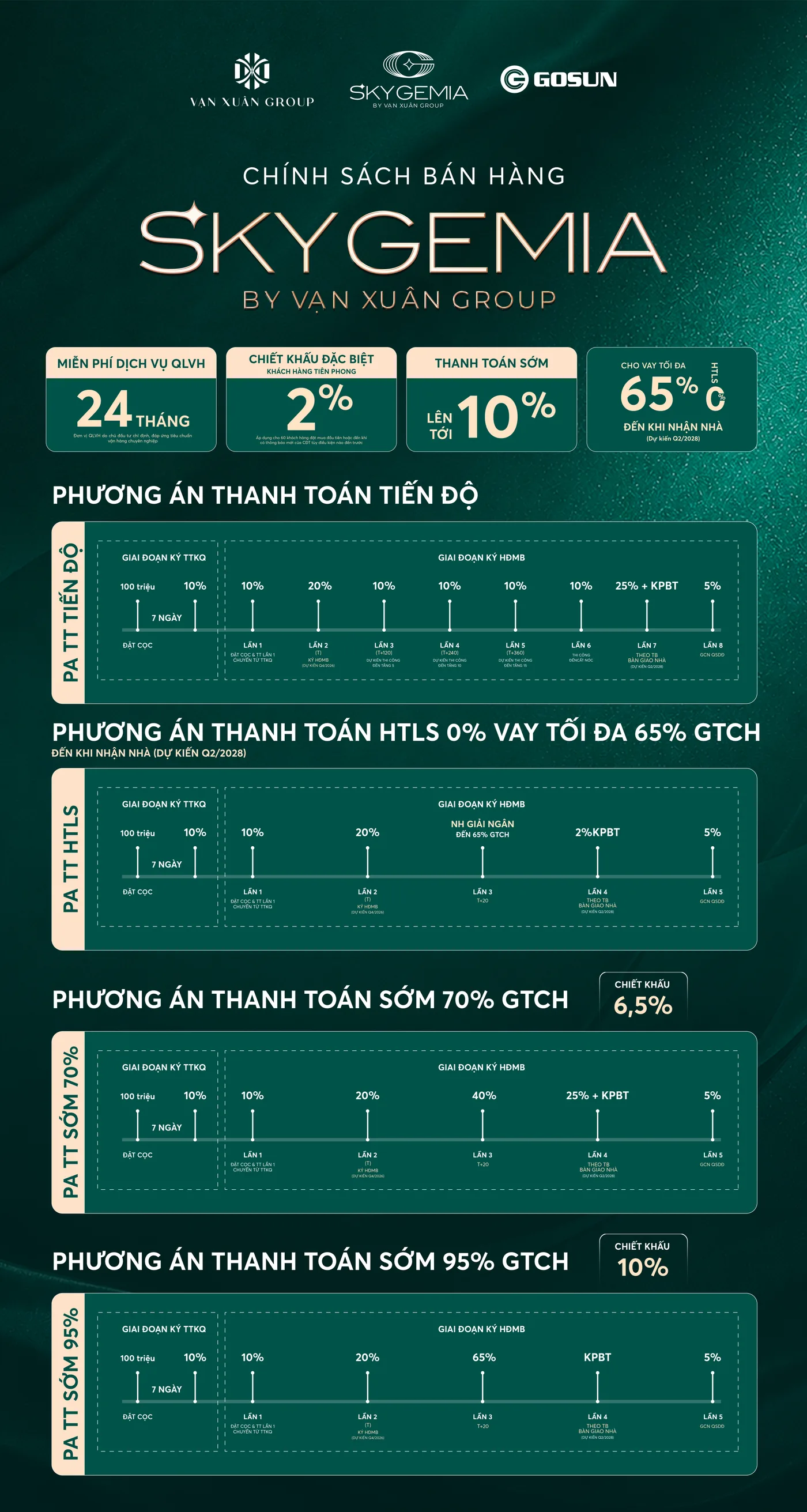 Chính sách bán hàng Sky Gemia — nhấp để xem chi tiết