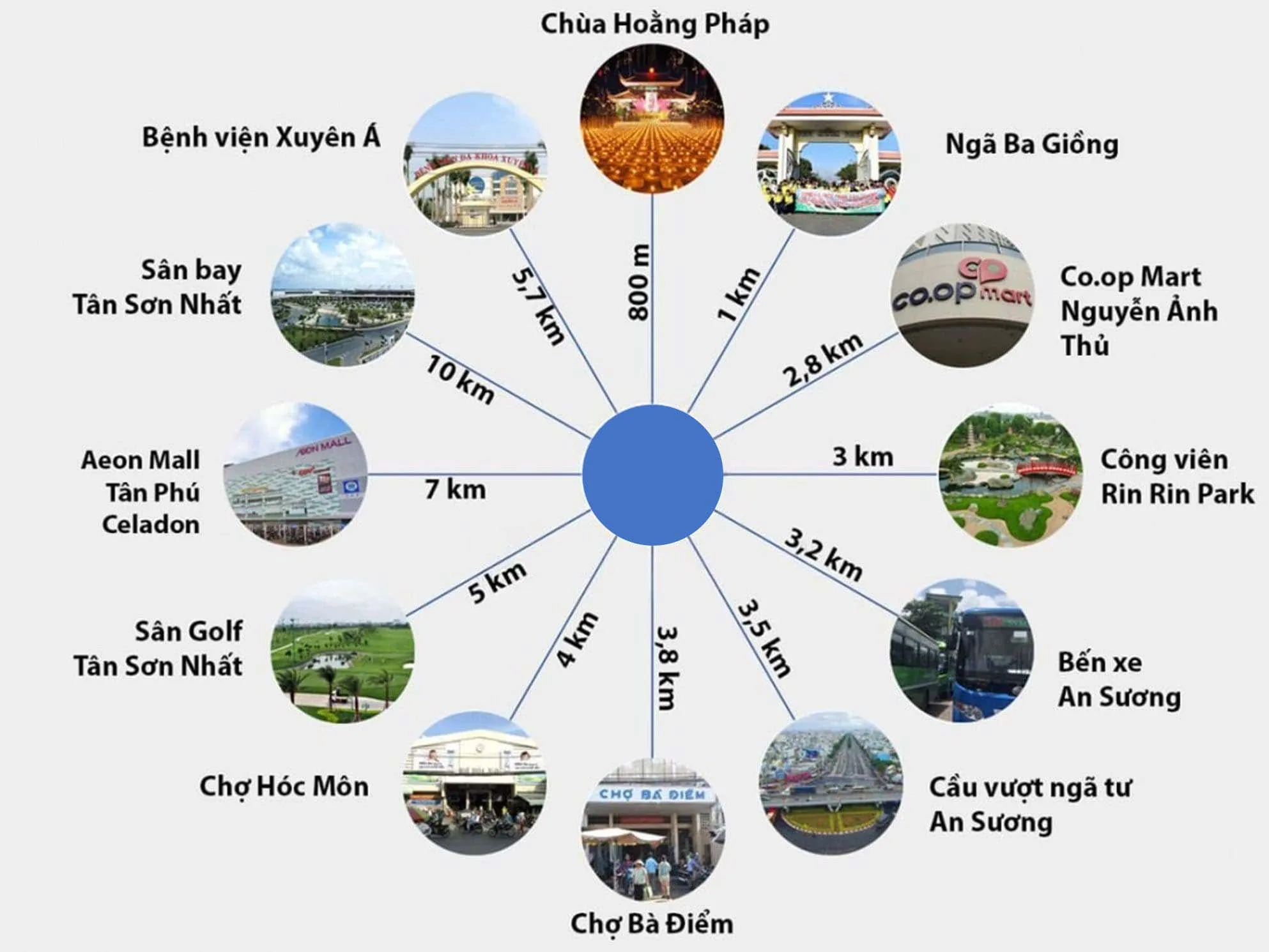 Vị trí kết nối giao thông